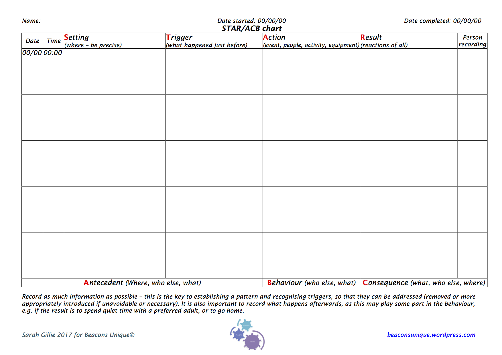 ABC antecedent Behaviour Consequence Or STAR setting Trigger 