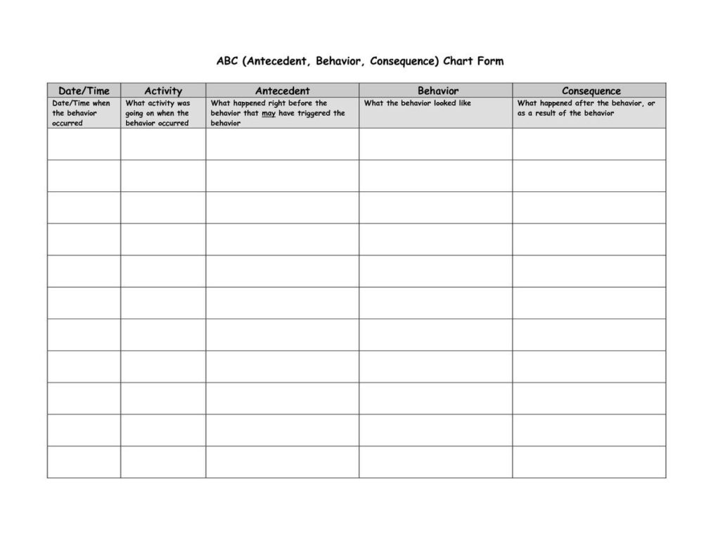 ABC Chart Behavior Modification Chart School Behavior Chart 