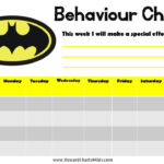 Batman Behavior Charts