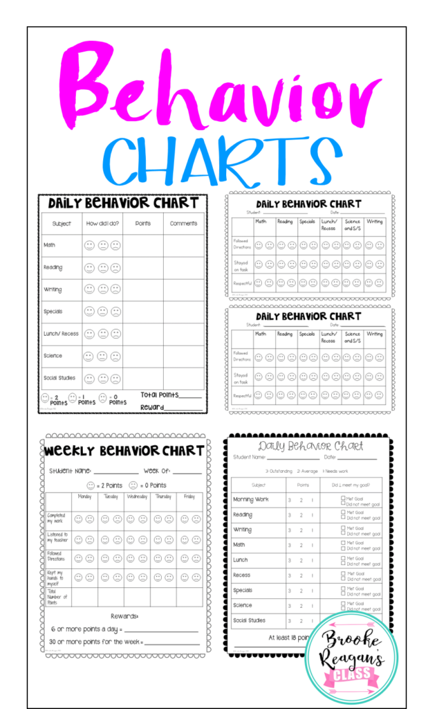 Behavior Charts For Behavior Management Editable Behaviour Chart 