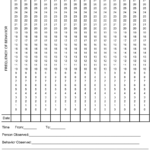 Behavior Frequency Chart Template Download Printable PDF Templateroller