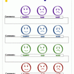 Behaviorchart 3faces gif