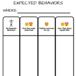 Expected And Unexpected Behavior Mapping Chart Social Emotional