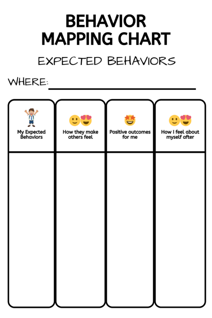 Expected And Unexpected Behavior Mapping Chart Social Emotional 