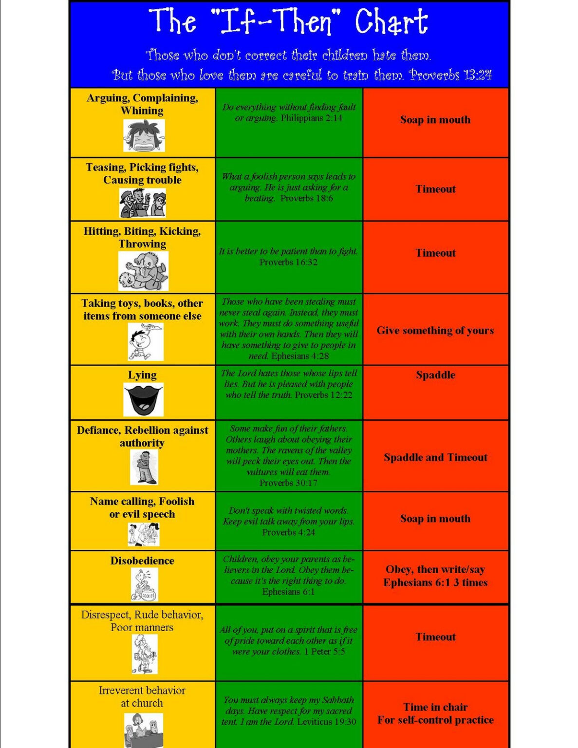 if-then-behavior-chart-printable-printablebehaviorchart