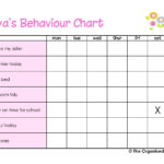 Printable Kids Behaviour Charts The Organised Housewife