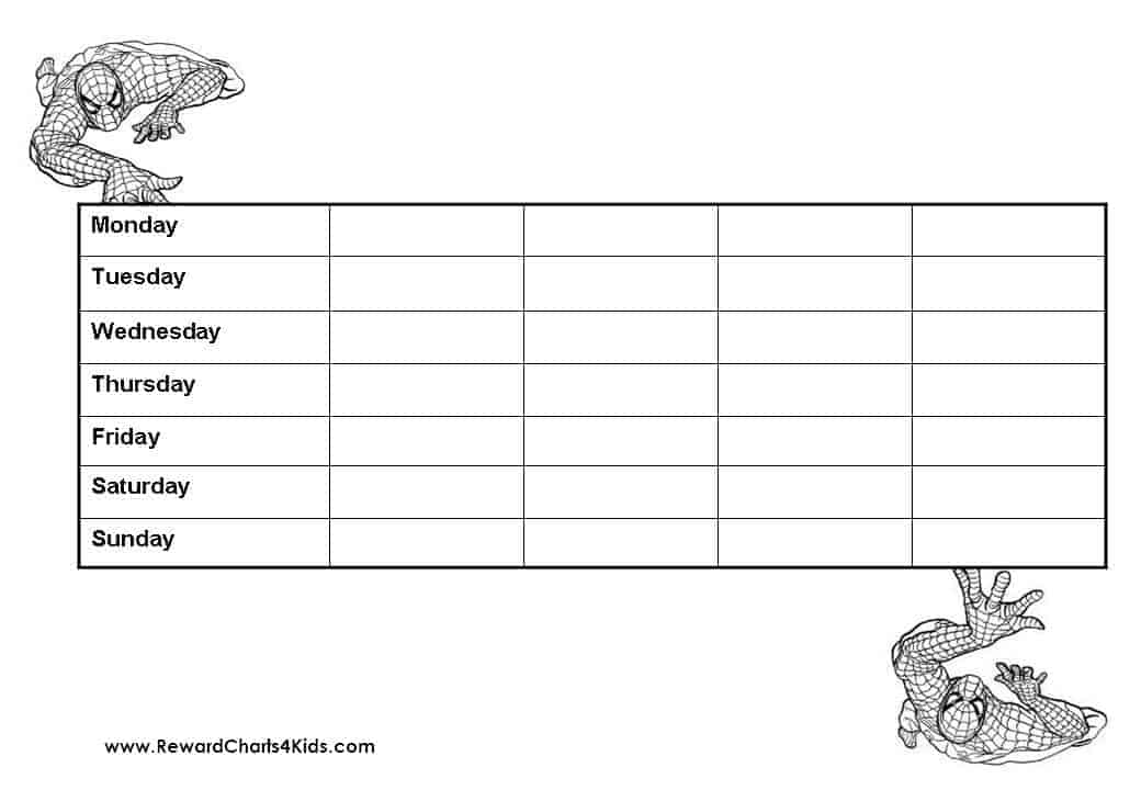 Spiderman Behavior Charts