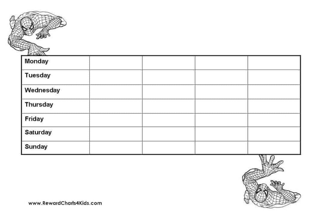 Spiderman Behavior Charts