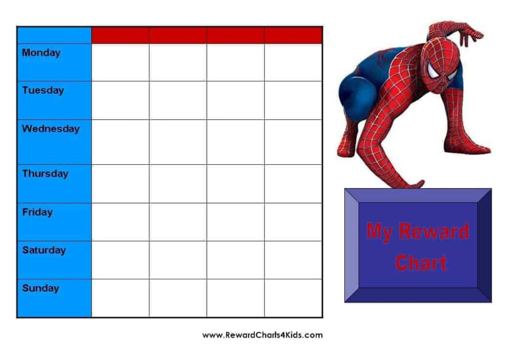 Spiderman Behavior Charts