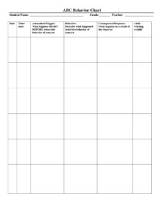 Unusual Abc Chart Template Dementia Printable Behavior Chart For Middle ...