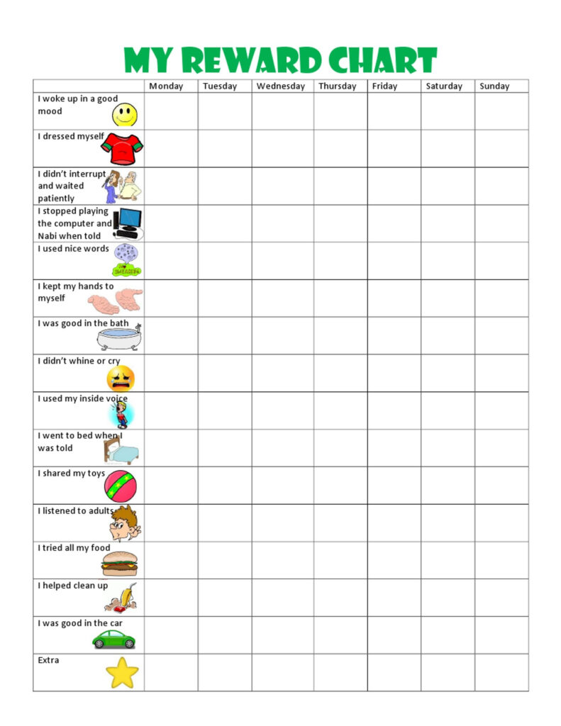 WordPress Error Reward Chart Kids Child Behavior Chart Kids Behavior